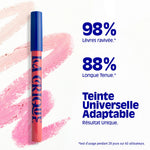 test d'usage du crayon à lèvre ph réactif la Crique