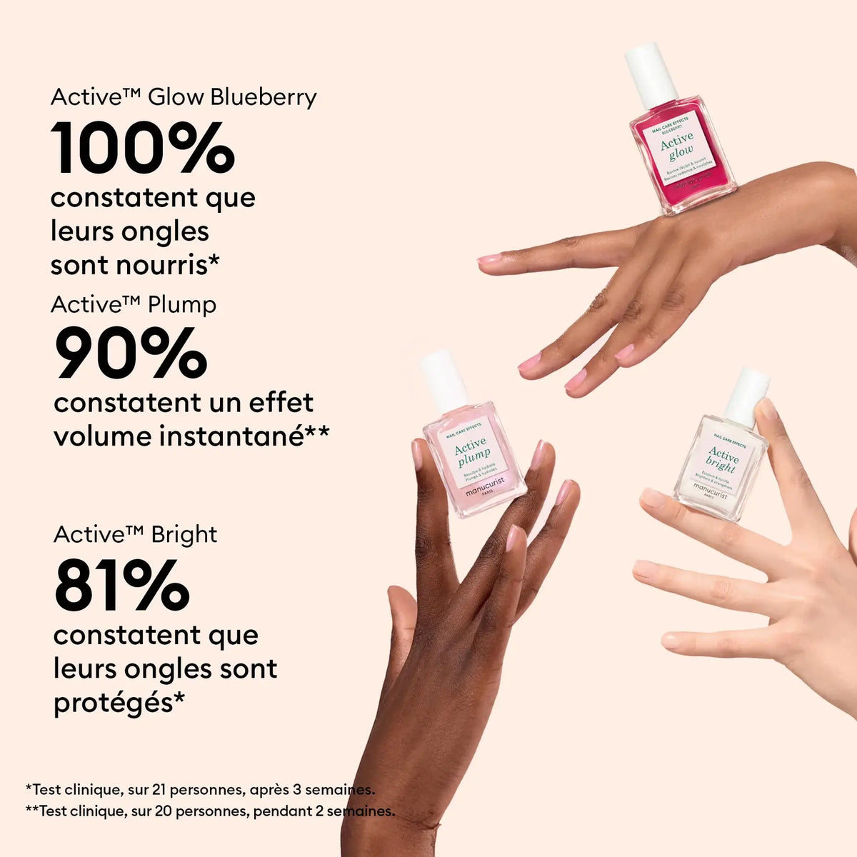 résultats tests cliniques du coffret trio icons active manucurist