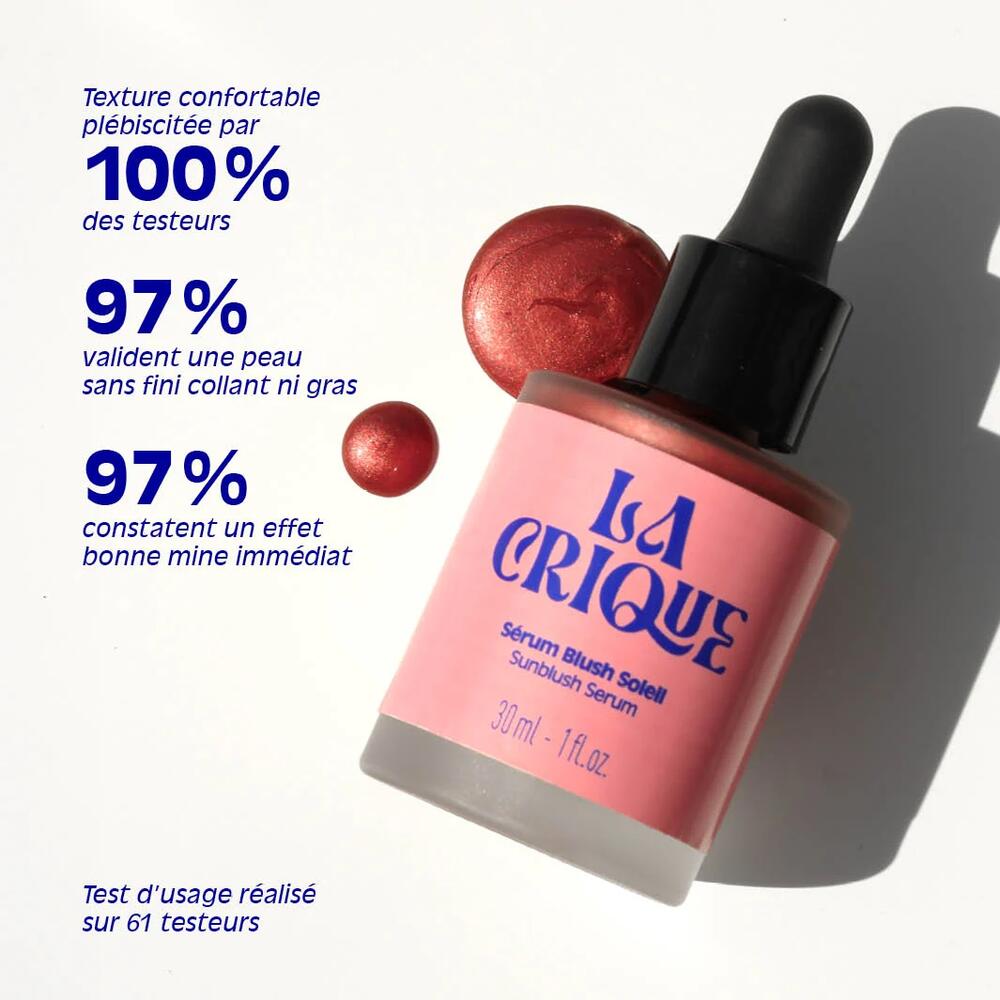 Résultats du test d'usage du Sérum blush soleil La Crique sur 61 testeurs : texture confortable, fini non collant, effet bonne mine immédiat