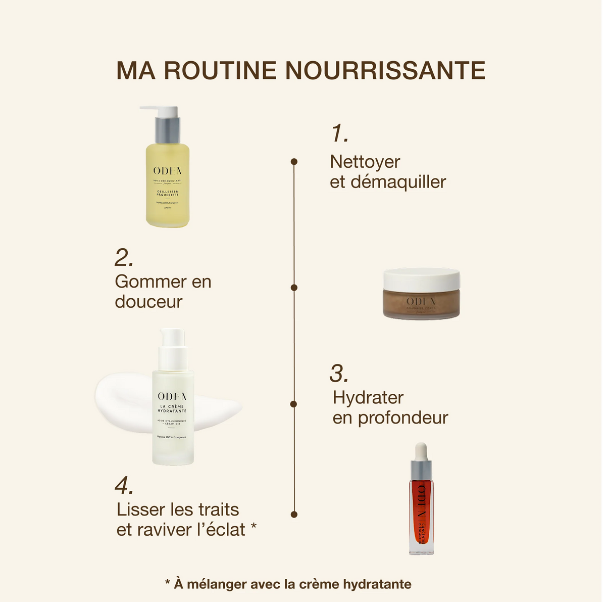 visuel d'un routine visage complete oden